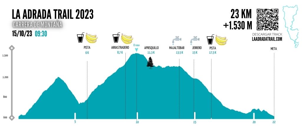 Perfil La Adrada Trail 2023