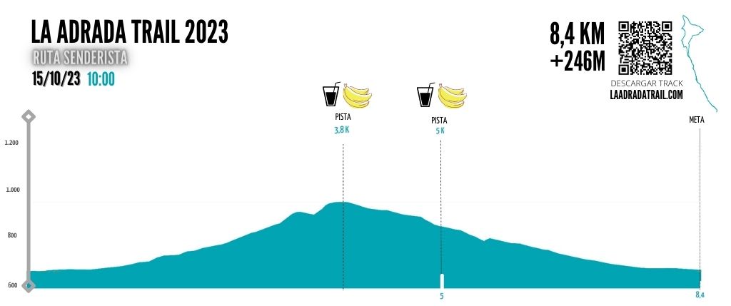 Perfil La Adrada Trail 2023 - ruta senderista