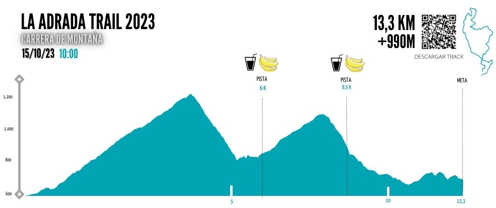 Perfil La Adrada Trail 2023 - 13km