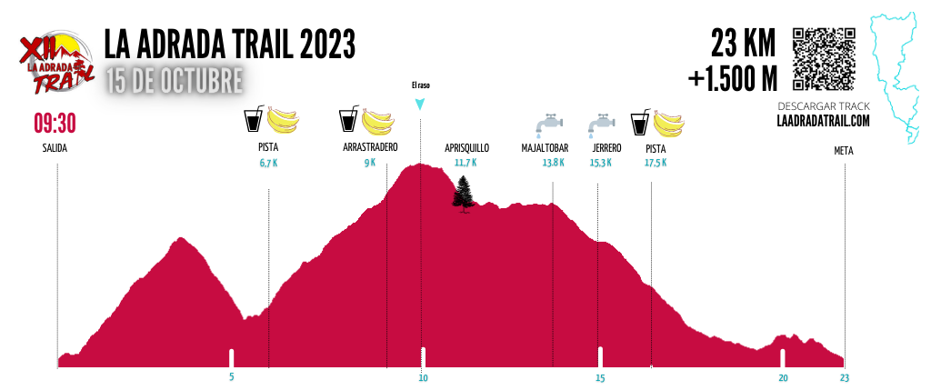 Perfil carrera 23 km La Adrada Trail 2023