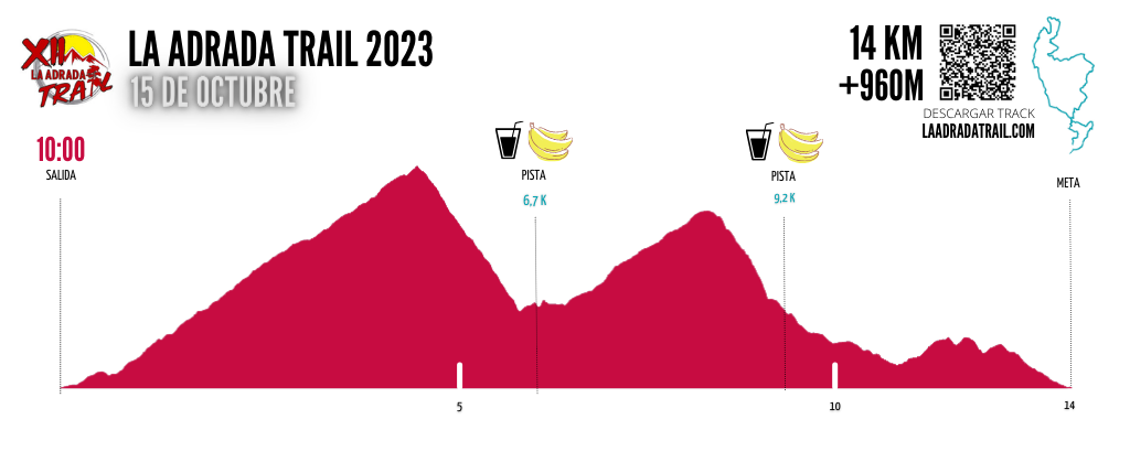 Perfil carrera 14 km La Adrada Trail 2023