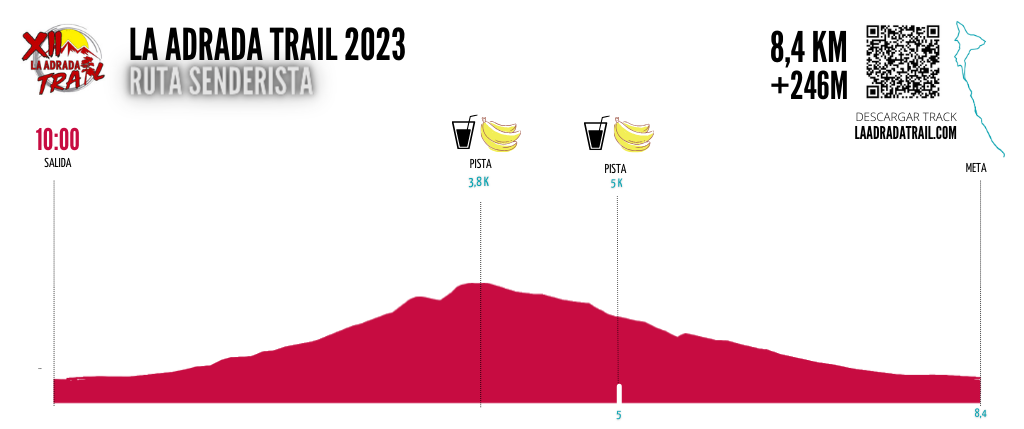 Perfil carrera senderista La Adrada Trail 2023