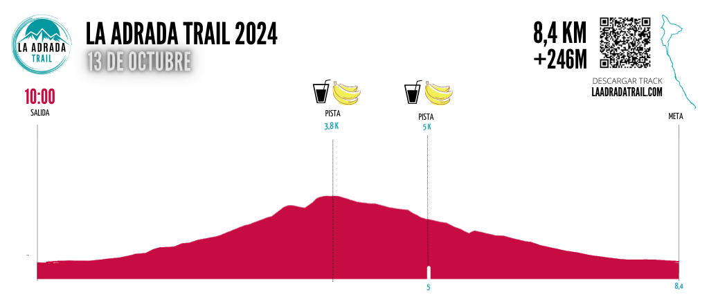 Ruta senderista del La Adrada Trail 2024