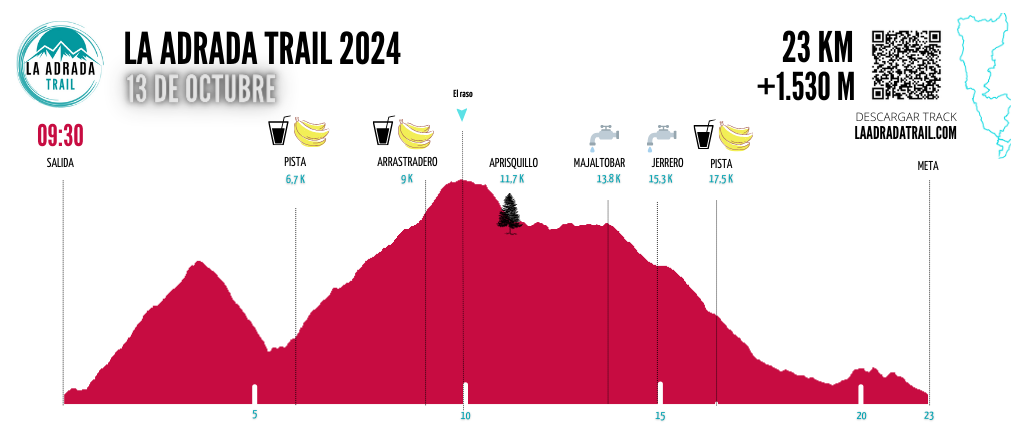 Perfil de la carrera de 23k La Adrada Trail 2024